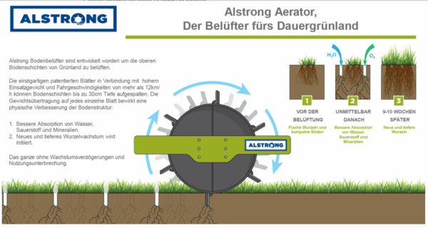 Wiesenwalze Alstrong Aerator 840T, Belüftung, Grünlandpflege – Bild 8